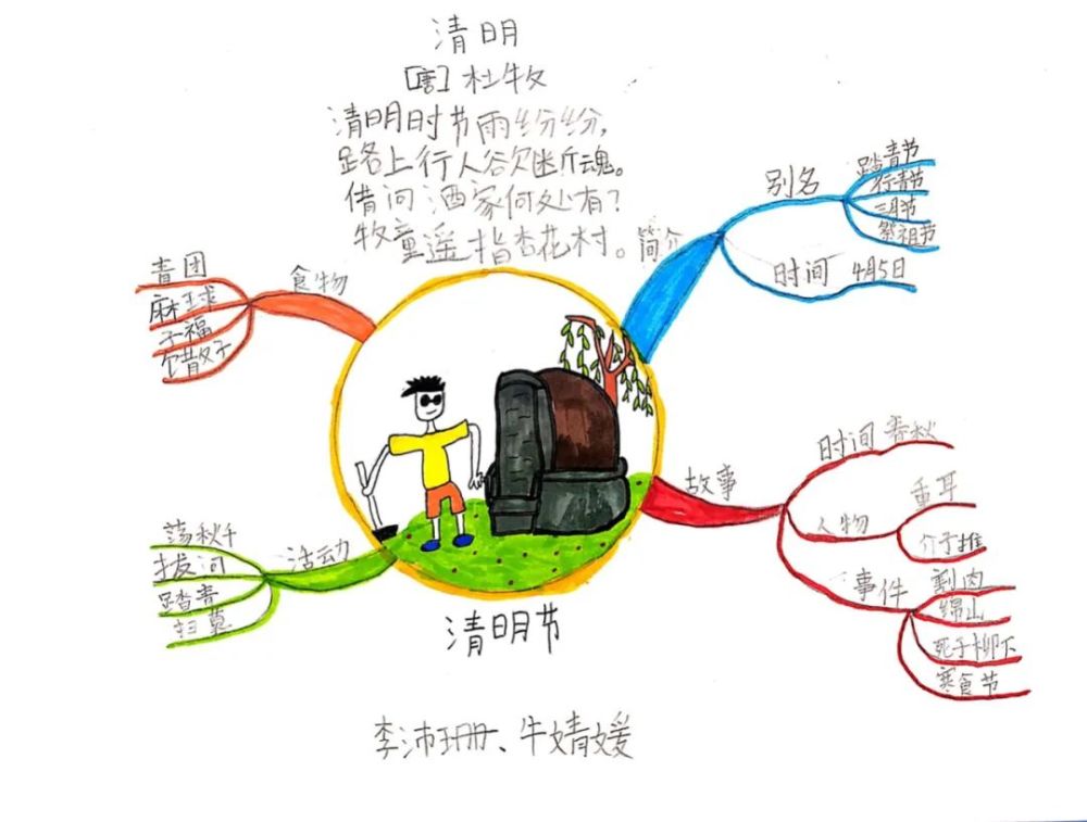 如何让孩子理解清明节?用思维导图巧妙告诉孩子清明节的知识!