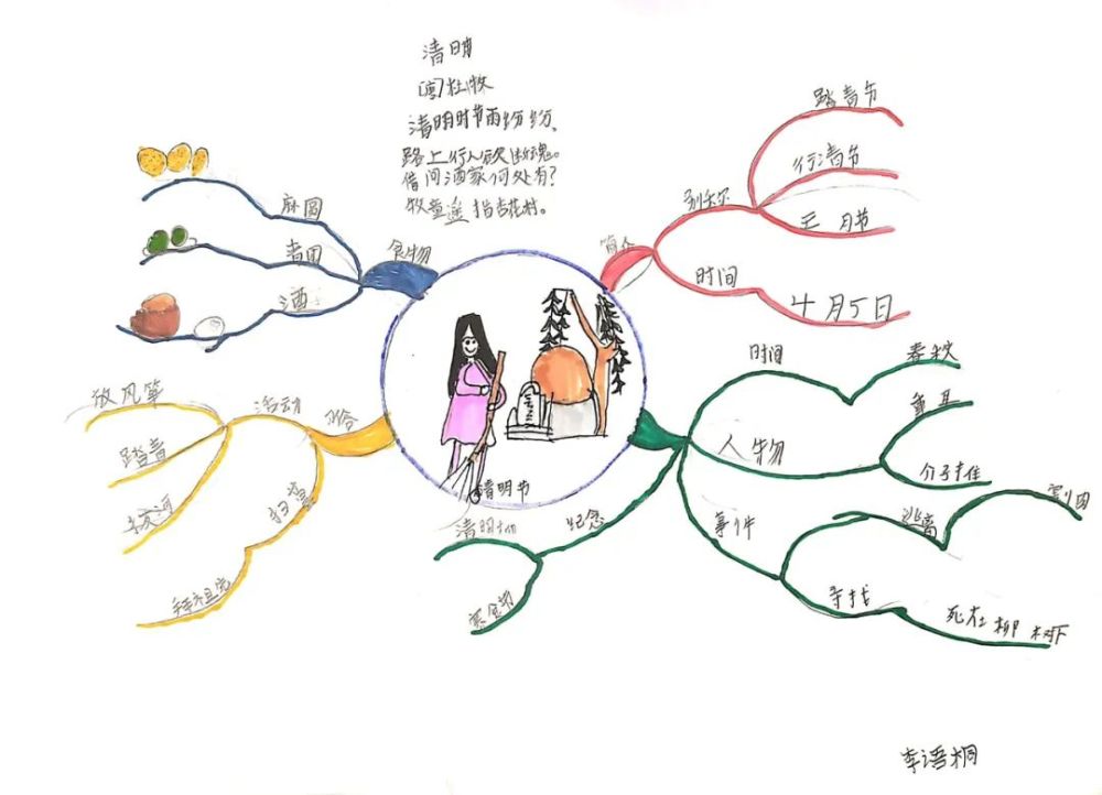 如何让孩子理解清明节?用思维导图巧妙告诉孩子清明节