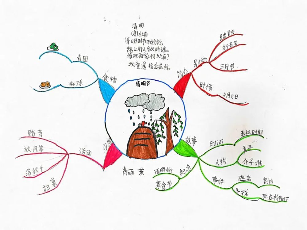 如何让孩子理解清明节用思维导图巧妙告诉孩子清明节的知识