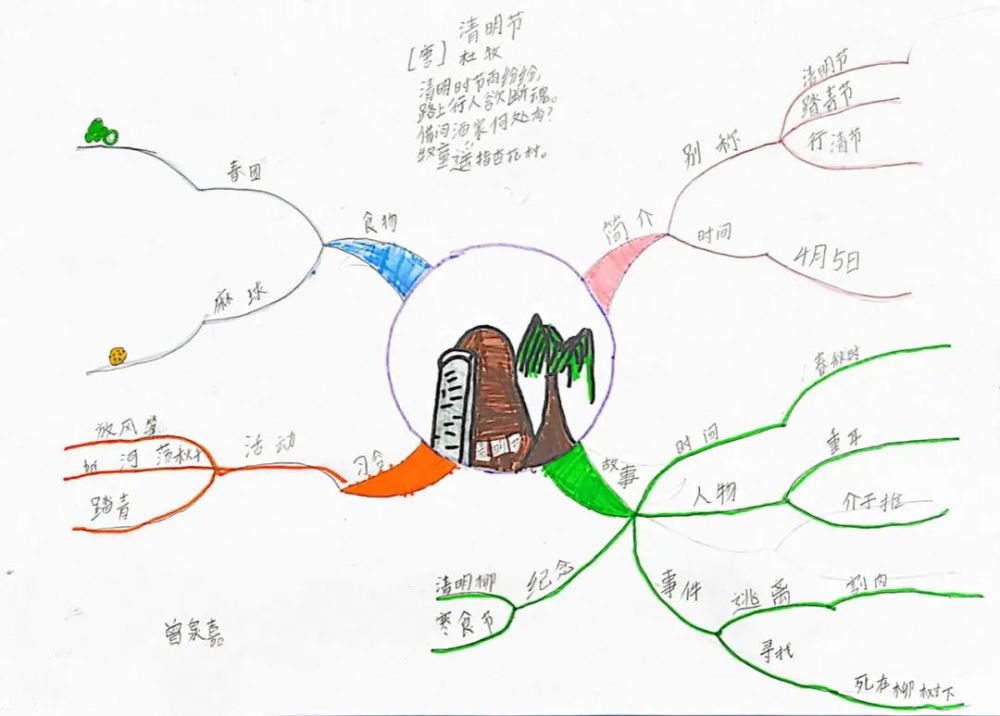 用思维导图巧妙告诉孩子清明节