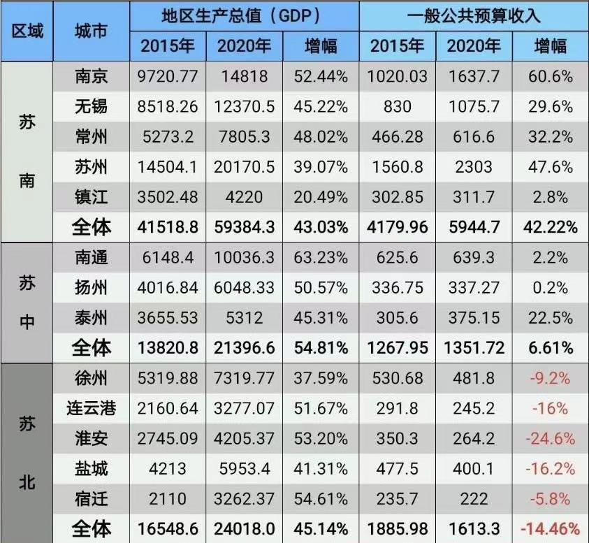 2020年常州的gdp_2006年常州寨桥航拍图(3)