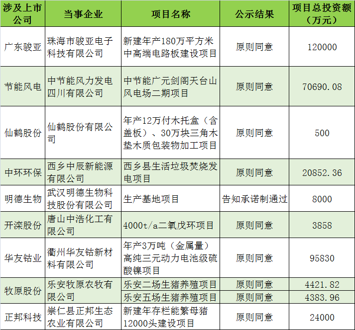 开滦股份子公司环境违法被从重处罚 牧原股份两养殖场