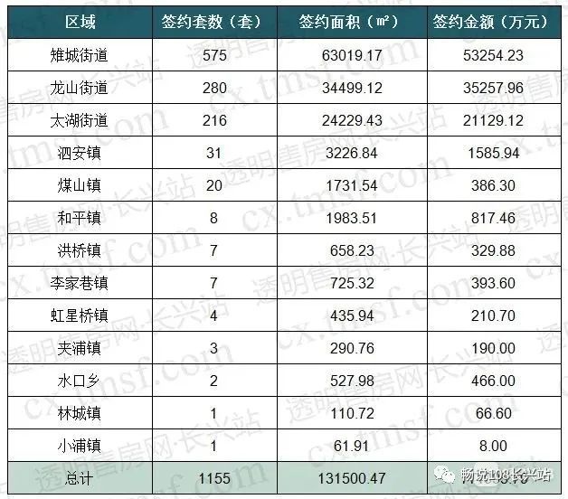 长兴县人口多少_湖州人,这项新规明天正式执行(2)