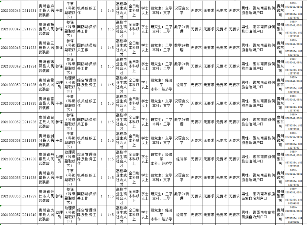 2021年贵州常住人口_贵州人口分布地图