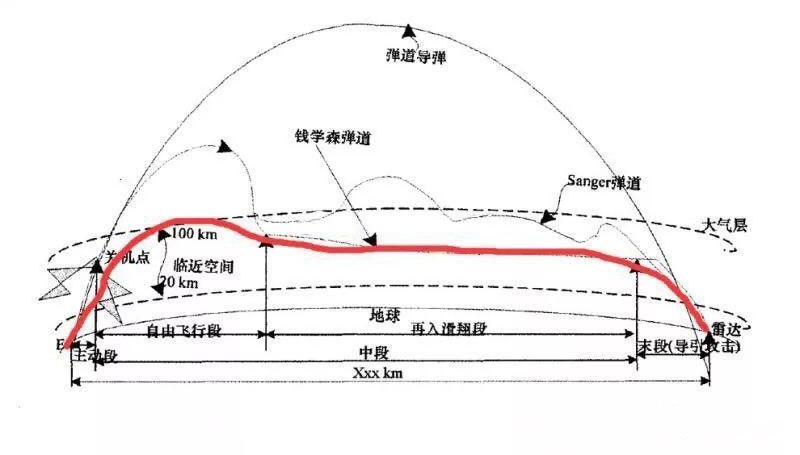 乘波体跟钱学森弹道有何关系?东风17全靠它,美俄至今无法解析?