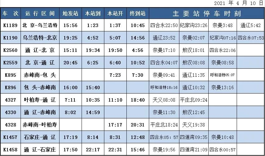 2021年4月10日零时起 沈阳铁路将实行新的列车运行图 快来看一看新的