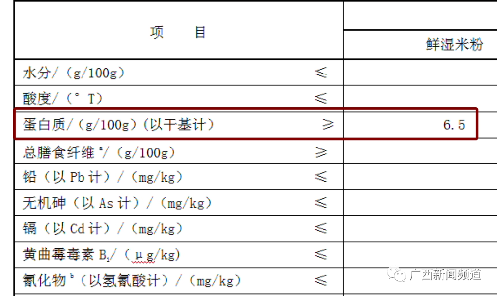 你常吃的米粉“含米量”竟不足6成_300斤米兑入400斤淀粉  第16张