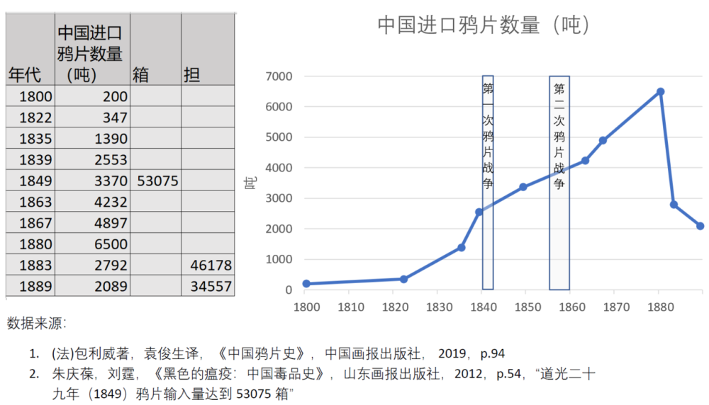 阳光之后的阴影—日不落帝国背后那些令人窒息的黑暗(二:鸦片战争