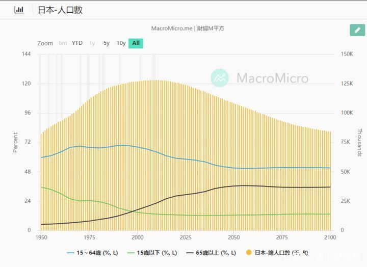 日本人口面临问题_我国人口问题图片(3)