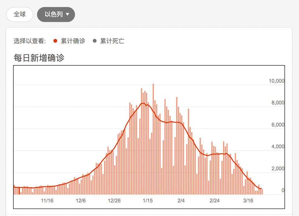 以色列多少人口_建国70年,人口翻10倍,以色列从哪找来的这么多犹太人