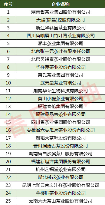 茶叶公司排名_茶叶包装(3)