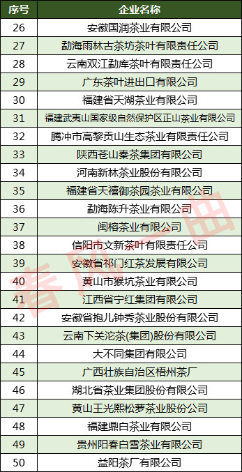 茶叶公司排名_茶叶包装(2)