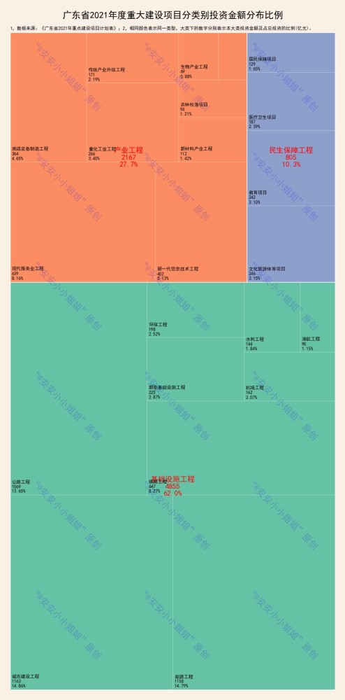 从2021到2017年 成都平原经济总量(2)