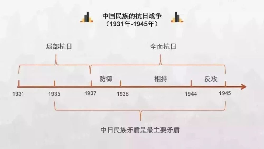 2021高考最后两个月冲刺高考历史各朝各代时间轴一览