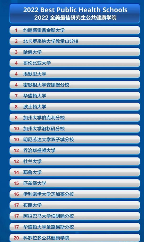 雪城大学排名_雪城大学(2)