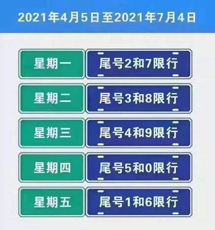 温馨提示机动车限行尾号例行轮换