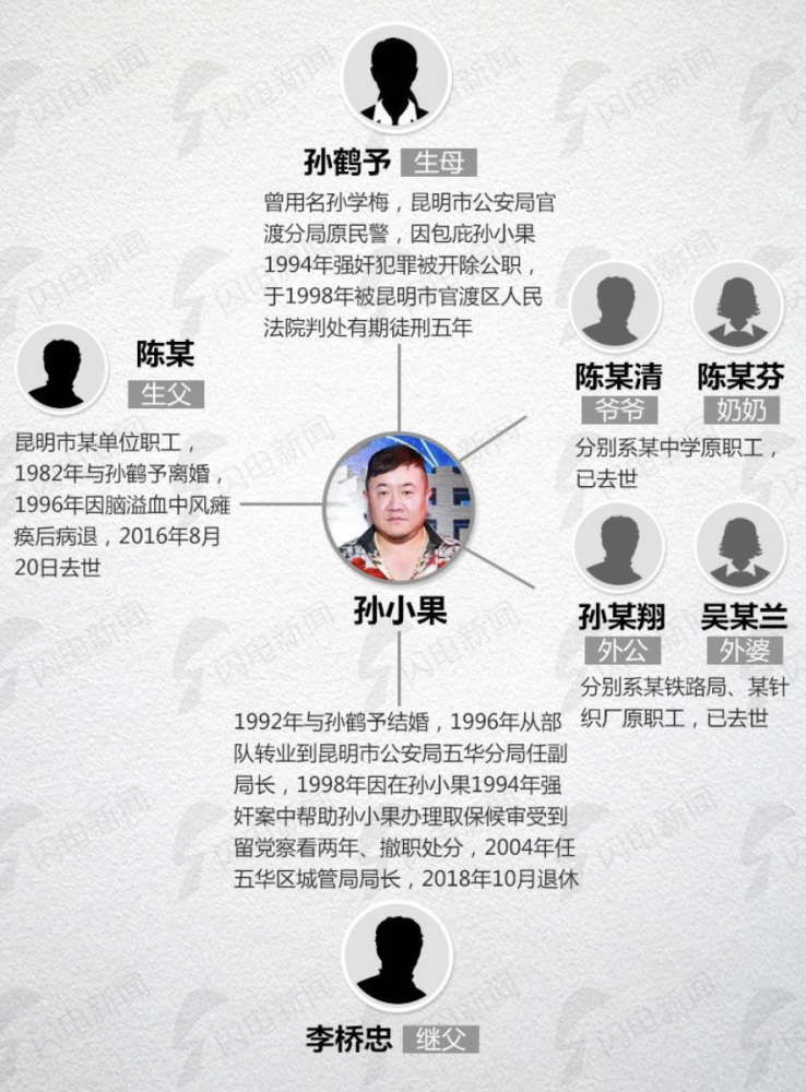 恶魔孙小果和他背后的女人被判死刑却离奇复活到底有多大能量