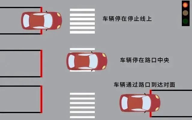 跟在大车后面误闯红灯到底能不能免罚