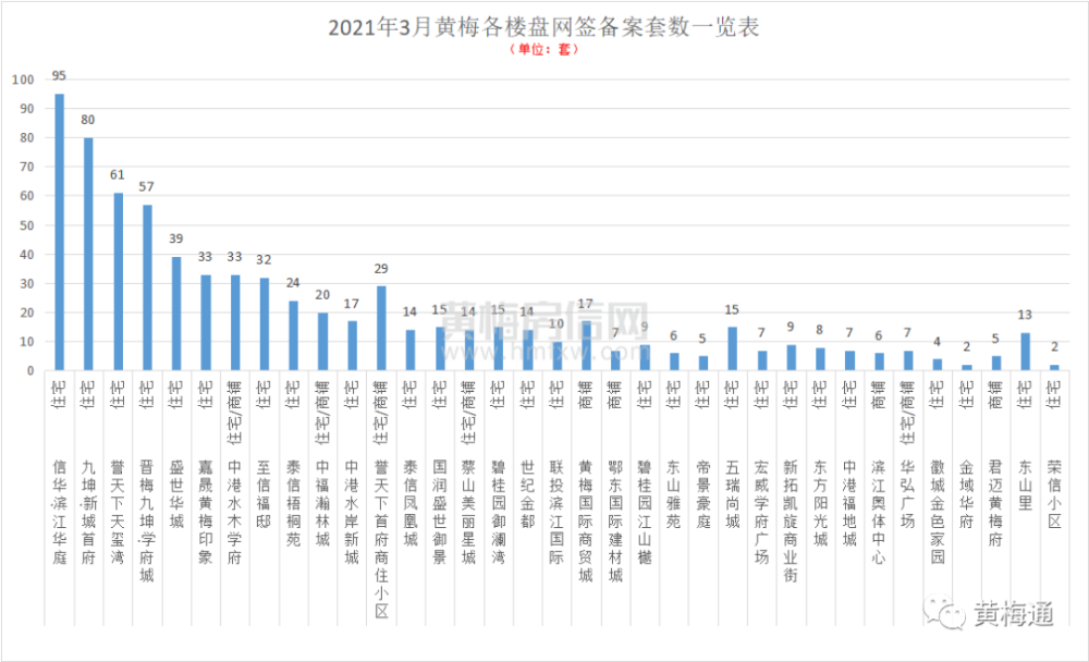 黄梅小池2020gdp_湖北小深圳鄂东门户 对接九江错位发展(2)