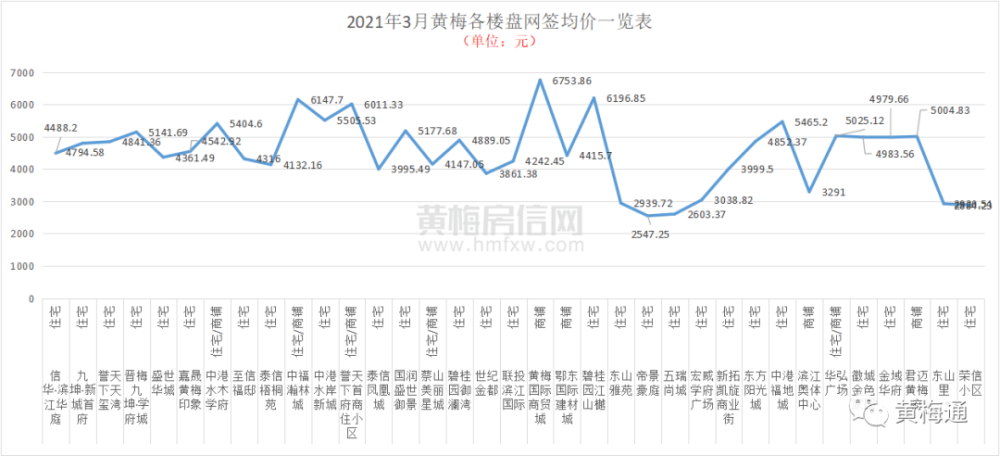 黄梅小池2020gdp_湖北小深圳鄂东门户 对接九江错位发展