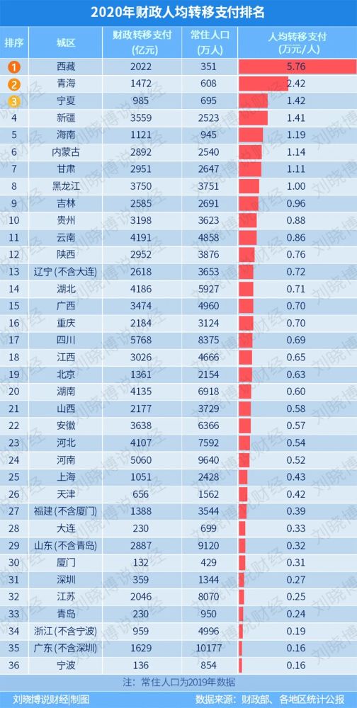 西藏人口有多少人_西藏地区人口分布图(3)