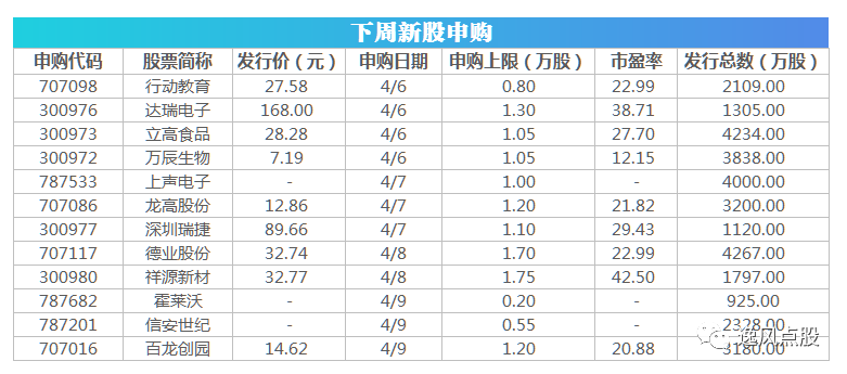 周二(4月6日)a股热点前瞻(千亿大佬的股票池)