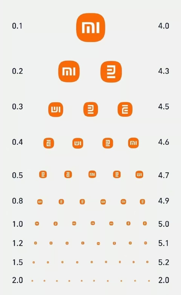 小米花650万设计新logo?网友:这tm还要花钱?