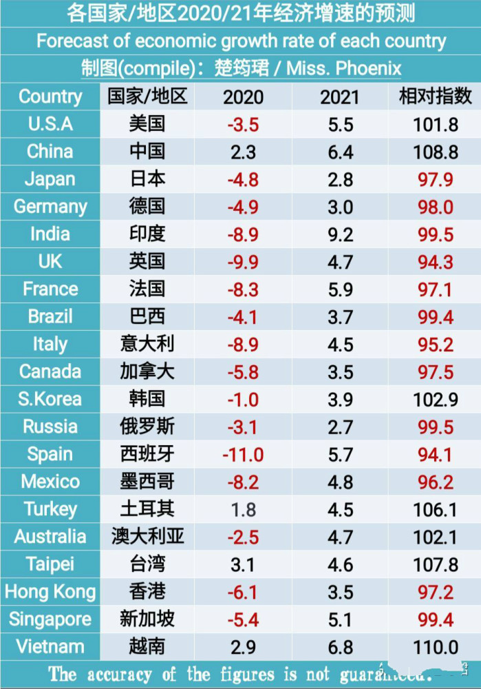 2021美国gdp排名