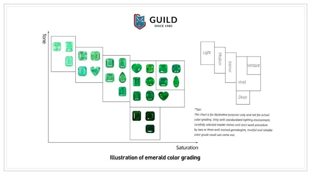 verdant green(沃顿绿)是guild宝石实验室对祖母绿颜色的最高评级