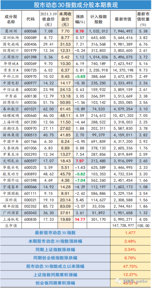 葛洲坝营收创历史新高换股存套利空间