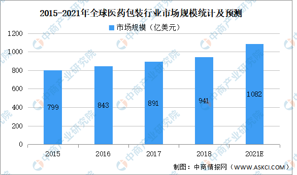 2021年呼包鄂经济总量_呼包鄂地图(3)