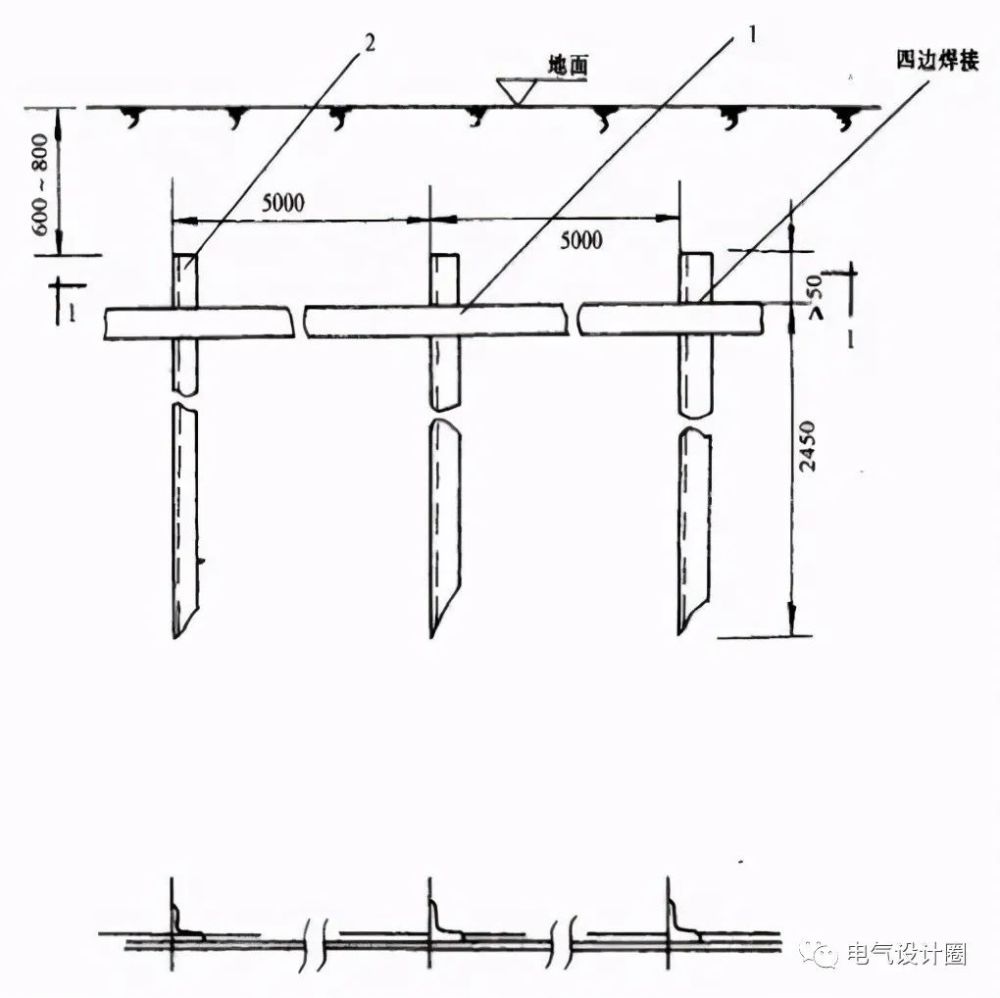 2)配电室接地装置