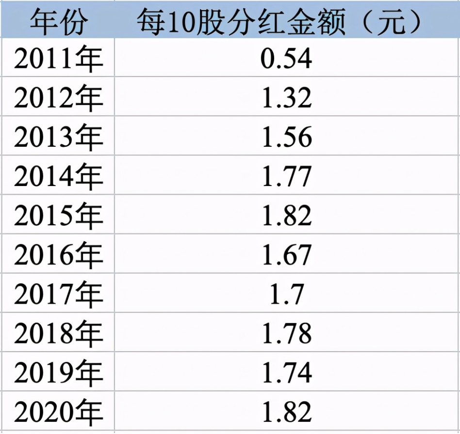 普通人的财务自由—100万四大行股票or100万大额存单?