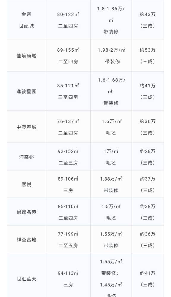 2021中山各镇gdp(3)