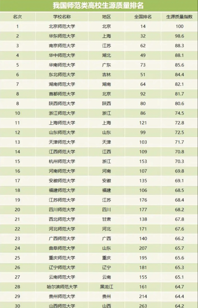 华南大学排名_华南理工大学全国排名