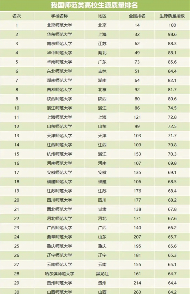 南京所有大学排名_南京所有大学校徽