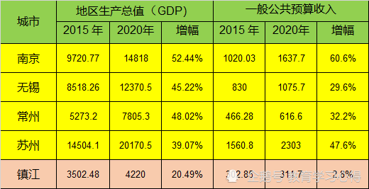 1-5月份gdp城市排名_为什么广东有那么多外地人