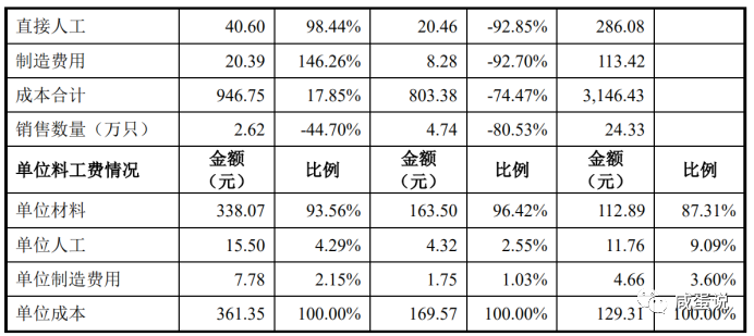 人口信息采集表范本_因为一个 消失 的门牌号,中介进了 黑名单 ,冤 市纪委监委(3)