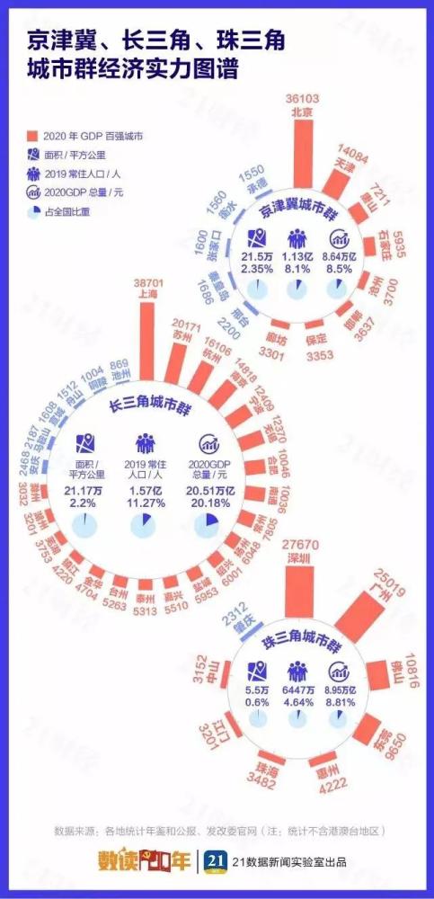 2020年苏州gdp(3)