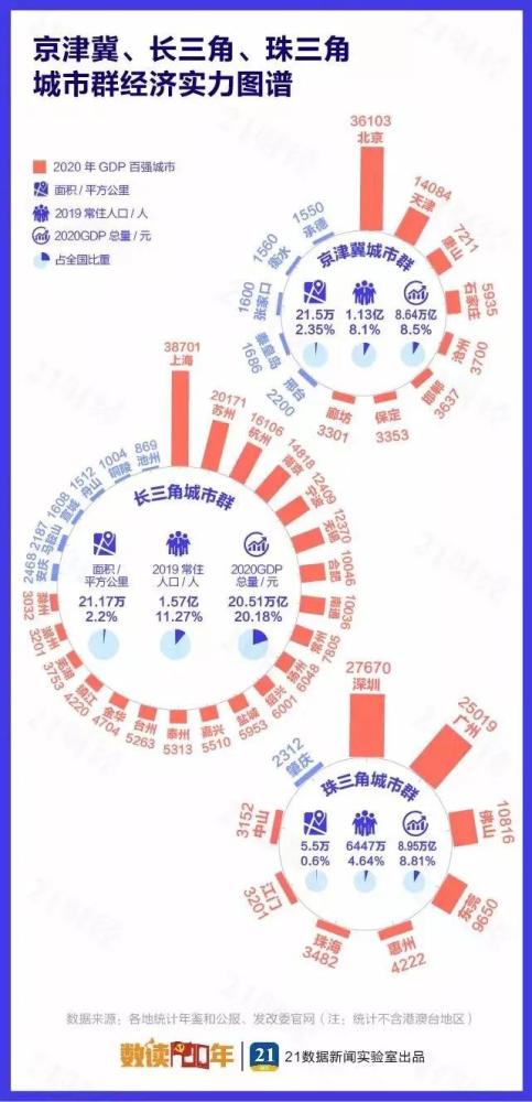 2020江苏各市人均gdp(3)