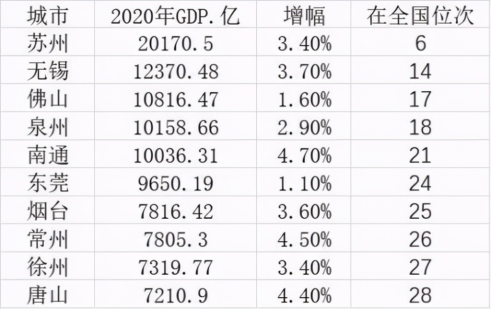 2020年苏州gdp(3)