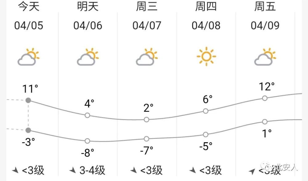 塘沽7天气预报今天_(今日塘沽天气预报7天)