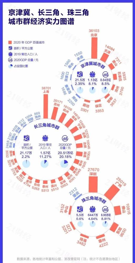 珠三角人口比例_珠三角地图