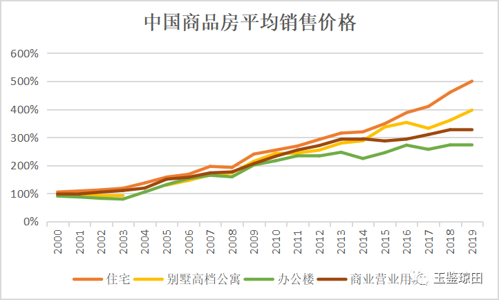 从20个国家40年房价历史看房价_腾讯新闻