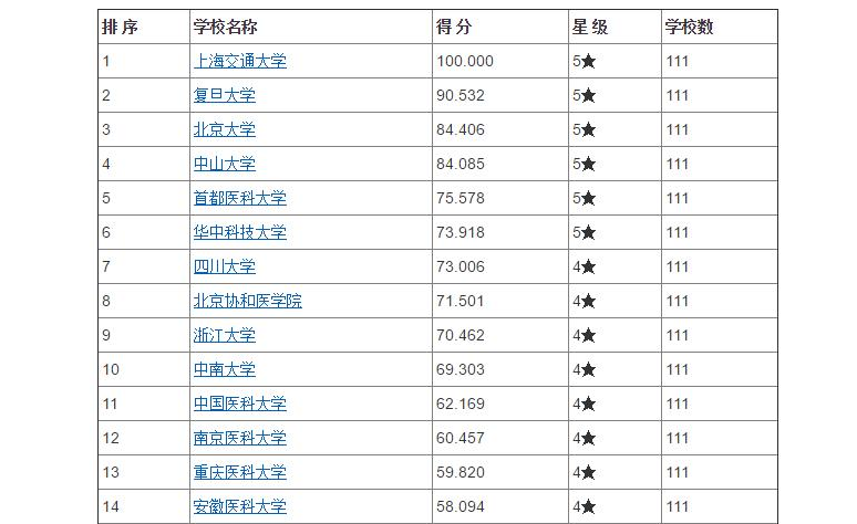 浙江各市人口排名2021_2017年浙江各市出生人口数量排行榜 温州最能生 附榜单(2)