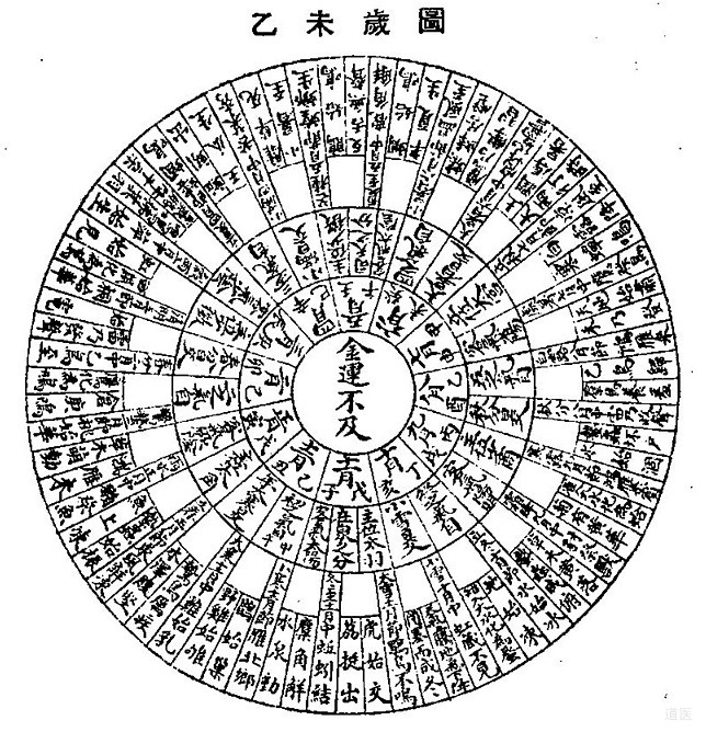 道医五运六气学说的运用