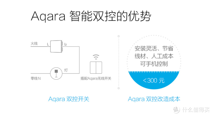 智装案例:小米智能家居布线安装分享