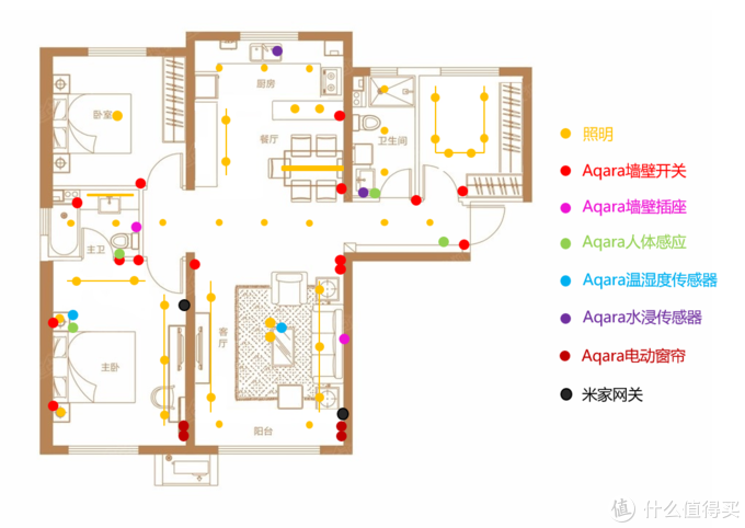 当然,高阶的智能家居玩法,可以直接对家庭电路进行智能化:所有插座单