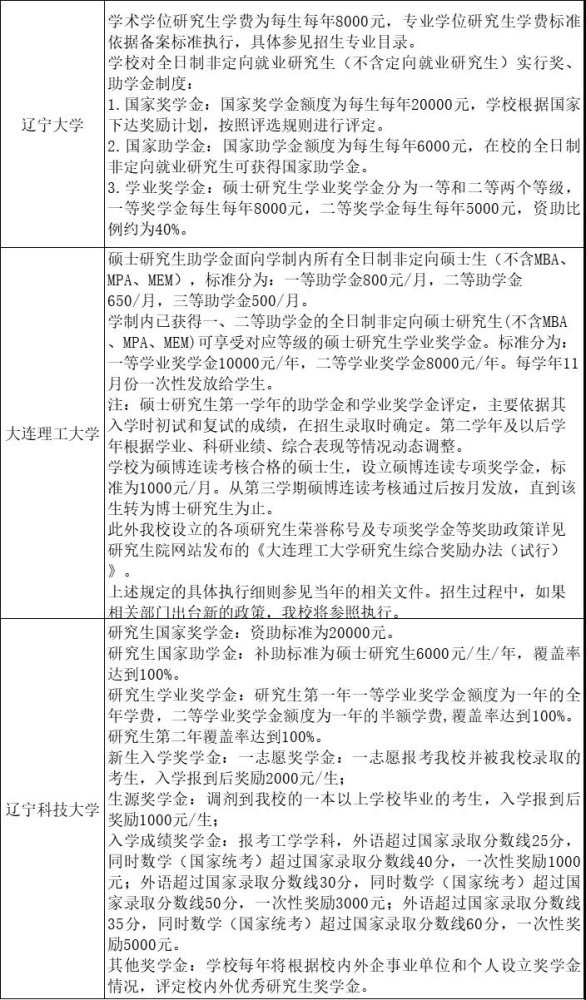 助学金人均年收入标准_标准体重身高对照表(3)