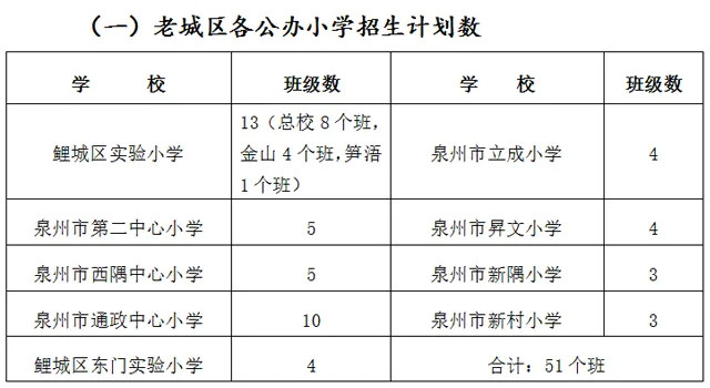 泉州2021丰泽区gdp_吉林长春与福建泉州的2021年一季度GDP谁更高